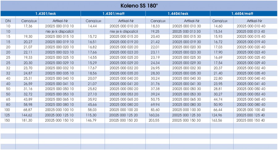 Koleno 180˚ - prava strana parametrov